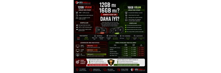 12 GB mı 16 GB VRAM mi? 12 GB mı 16 GB VRAM mi?