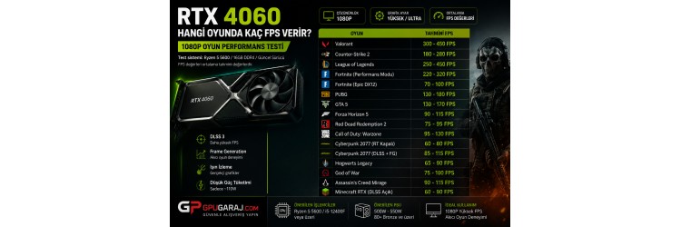 RTX 4060 Hangi Oyunlarda Kaç FPS Verir? 2026 RTX 4060 Hangi Oyunlarda Kaç FPS Verir? 2026