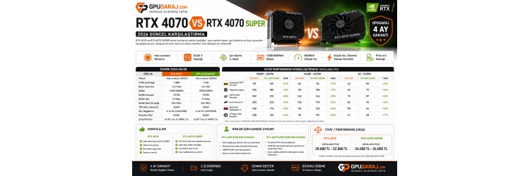 RTX 4070 vs RTX 4070 Super