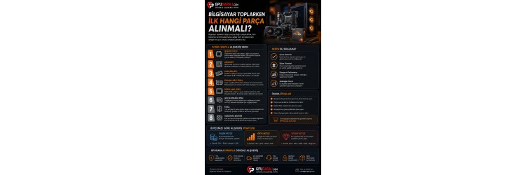 Bilgisayar Toplarken İlk Hangi Parça Alınmalı?