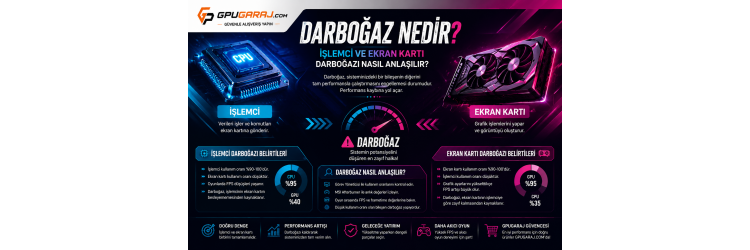 İşlemci ve Ekran Kartı Darboğazı Nasıl Anlaşılır?