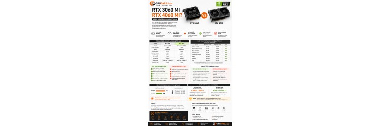 RTX 3060 mı RTX 4060 mı? Hangisi Daha Mantıklı? RTX 3060 mı RTX 4060 mı? Hangisi Daha Mantıklı?