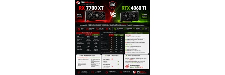 RX 7700 XT vs RTX 4060 Ti RX 7700 XT vs RTX 4060 Ti